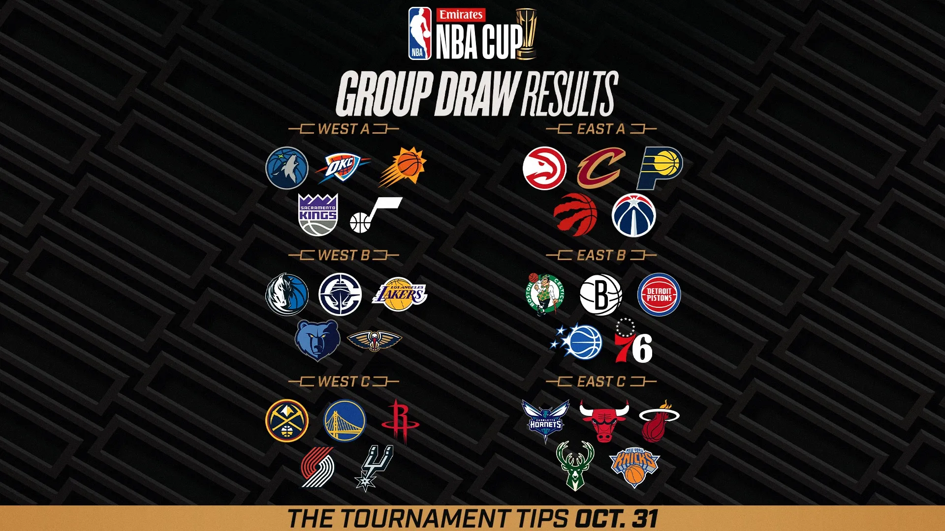 Grup Emirates NBA Cup 2025 Diumumkan